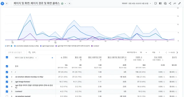 사이트킷 보다는 구글 애널리틱스로 진짜 성과를 확인하는 법
